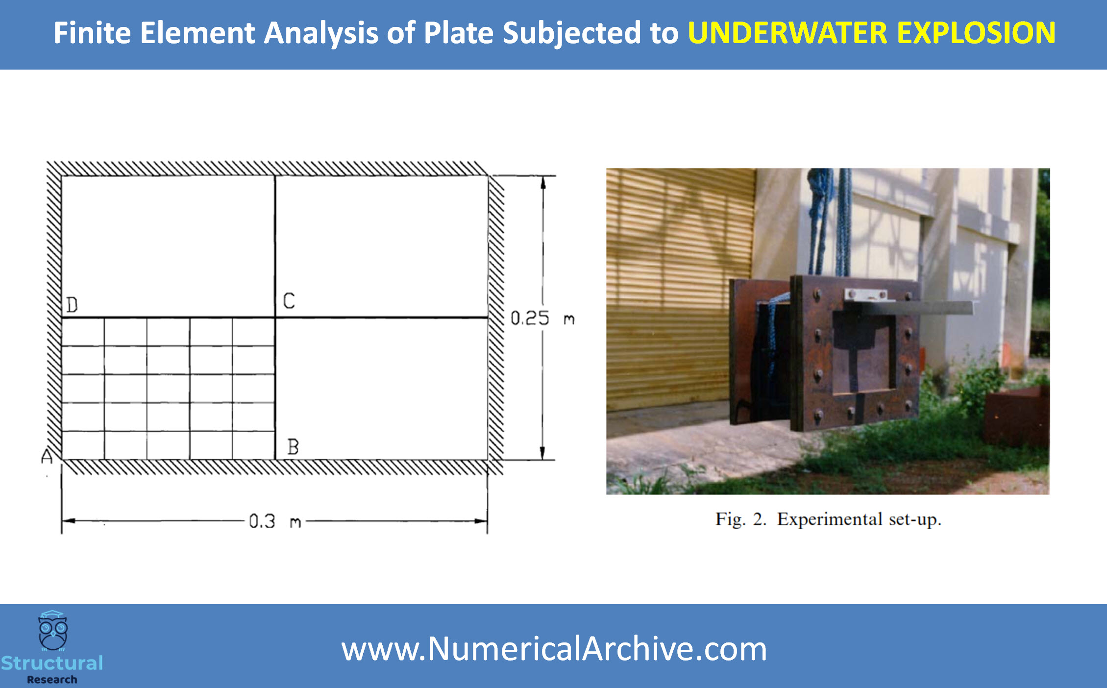 Numerical Techniques for Simulating Underwater Explosion on Steel Plates