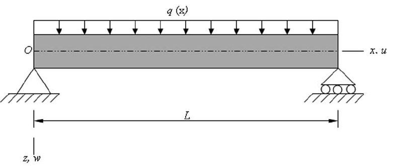 Finite Element Analysis Using ABAQUS