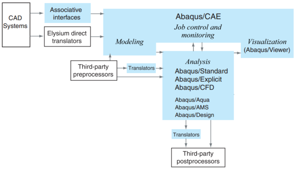 Abaqus Software: Learning the Core Concepts