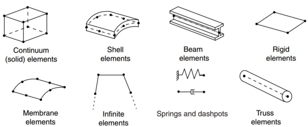 Abaqus Software: Learning the Core Concepts