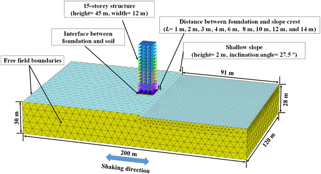 Geotechnical Engineering: Applications of Finite Element Analysis