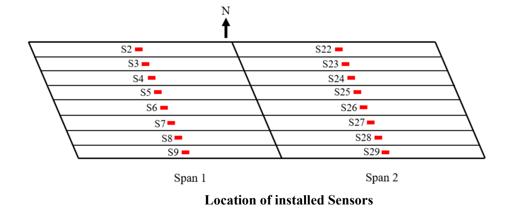 Advancements in Finite Element Analysis for Structural Health Monitoring