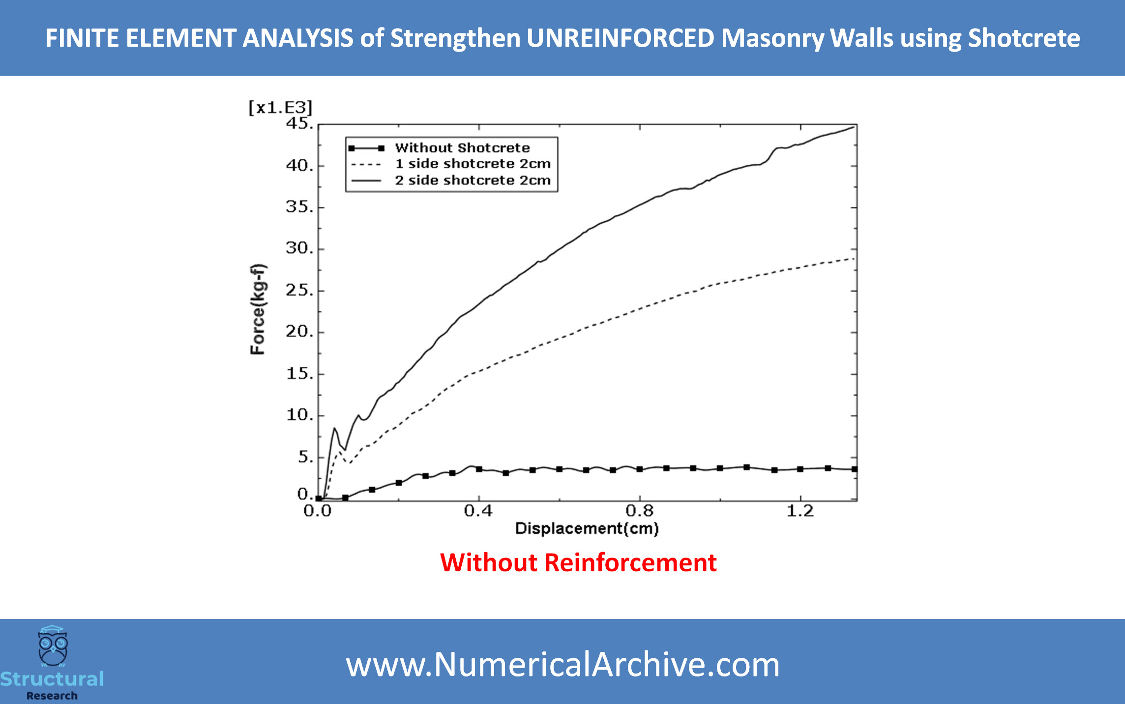 Shotcrete Strengthening of Unreinforced Masonry Walls — ABAQUS Video Tutorial thumbnail 5