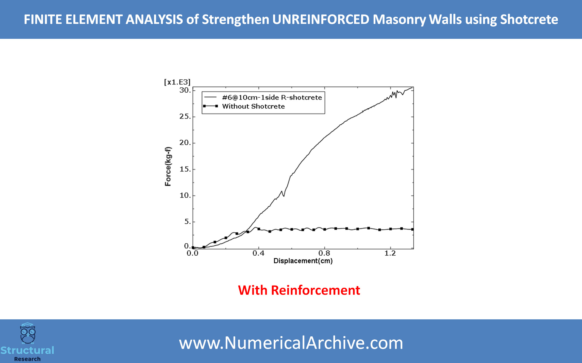 Shotcrete Strengthening of Unreinforced Masonry Walls — ABAQUS Video Tutorial thumbnail 6