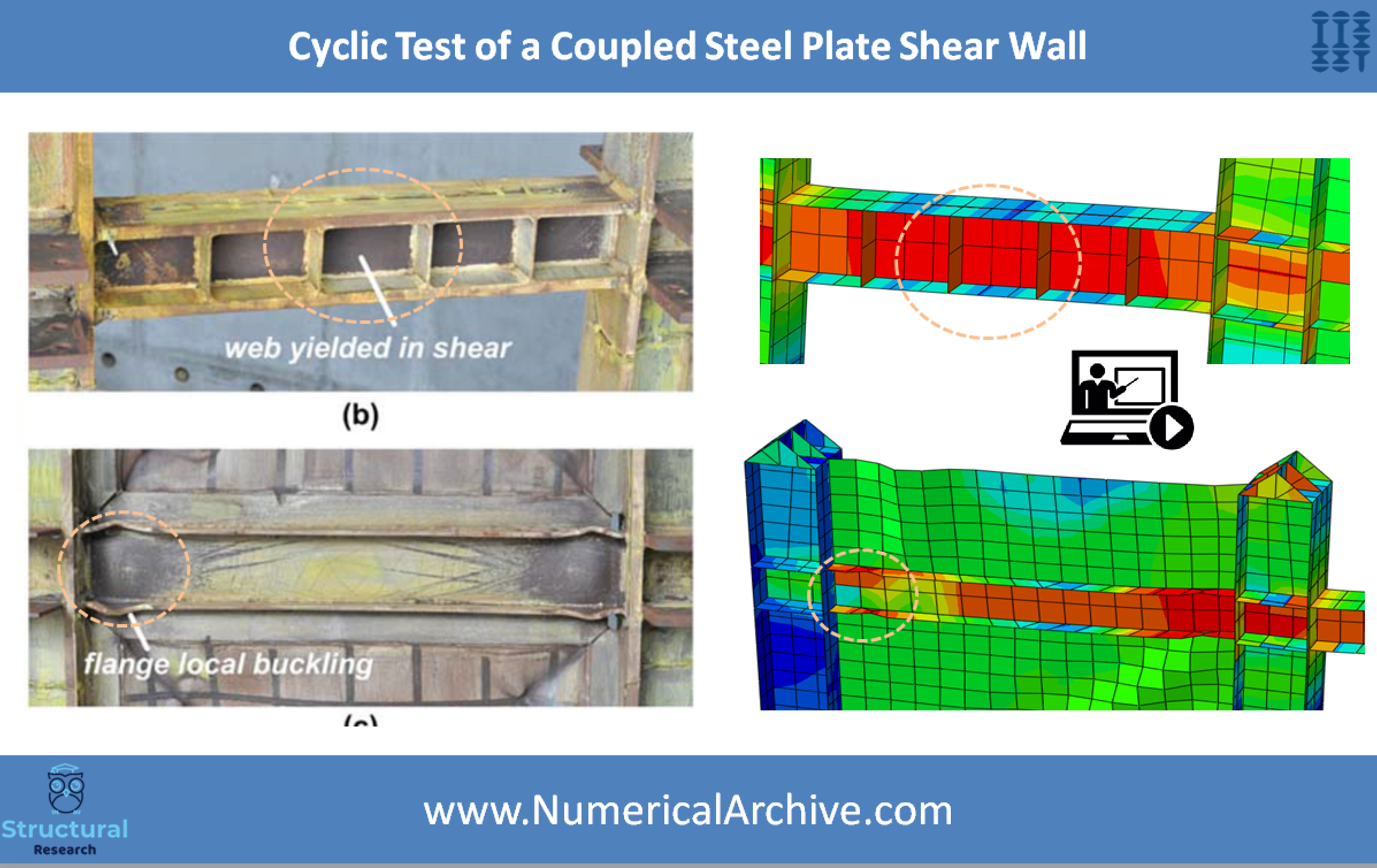 Cyclic Analysis of a Coupled Steel Plate Shear Wall — ABAQUS Video Tutorial thumbnail 2