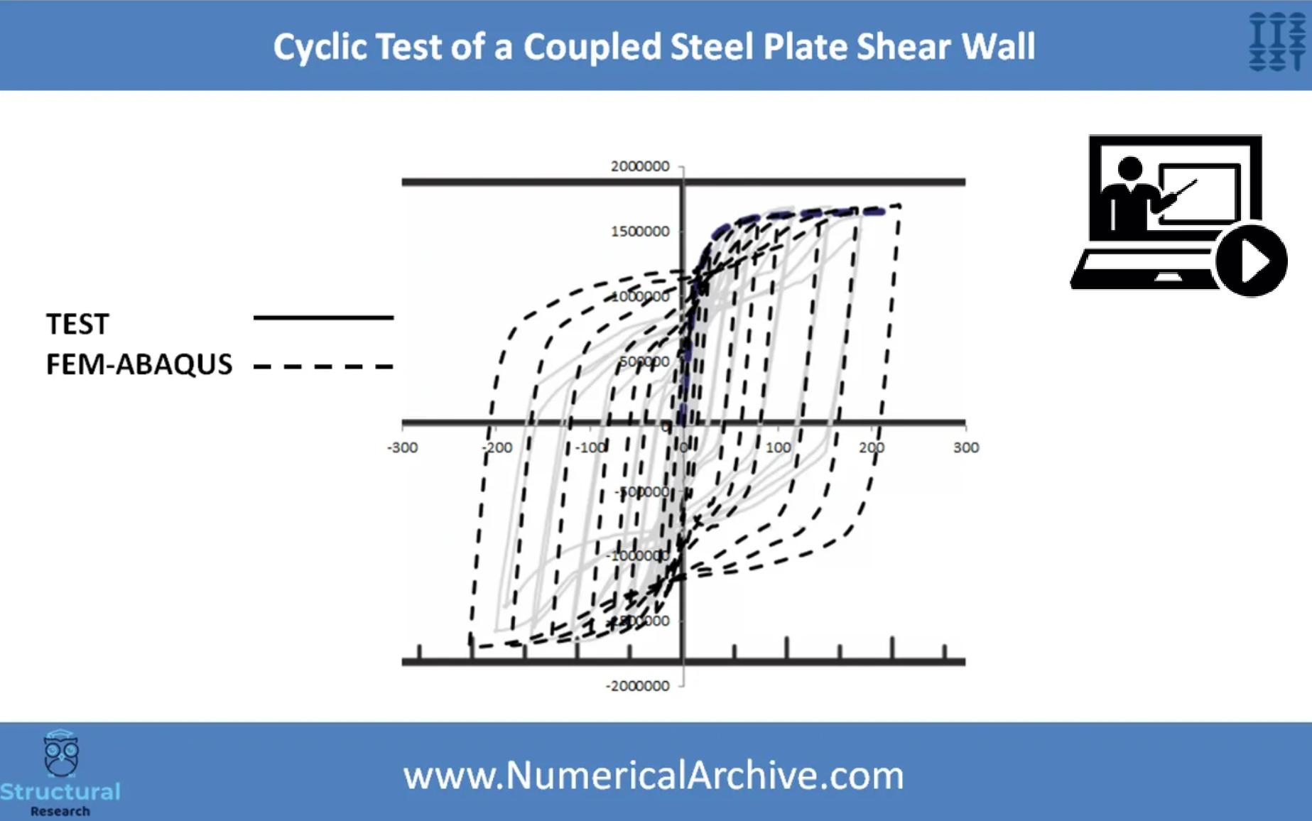 Cyclic Analysis of a Coupled Steel Plate Shear Wall — ABAQUS Video Tutorial thumbnail 3