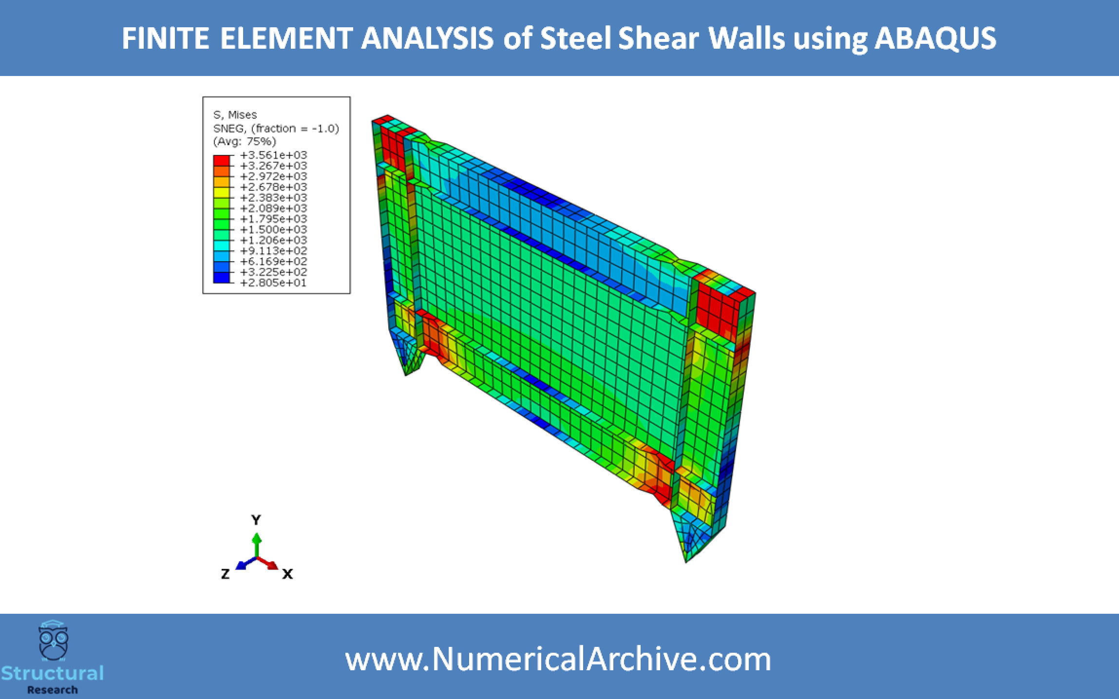 Finite Element Analysis of a Steel Plate Shear Wall — ABAQUS Video Tutorial