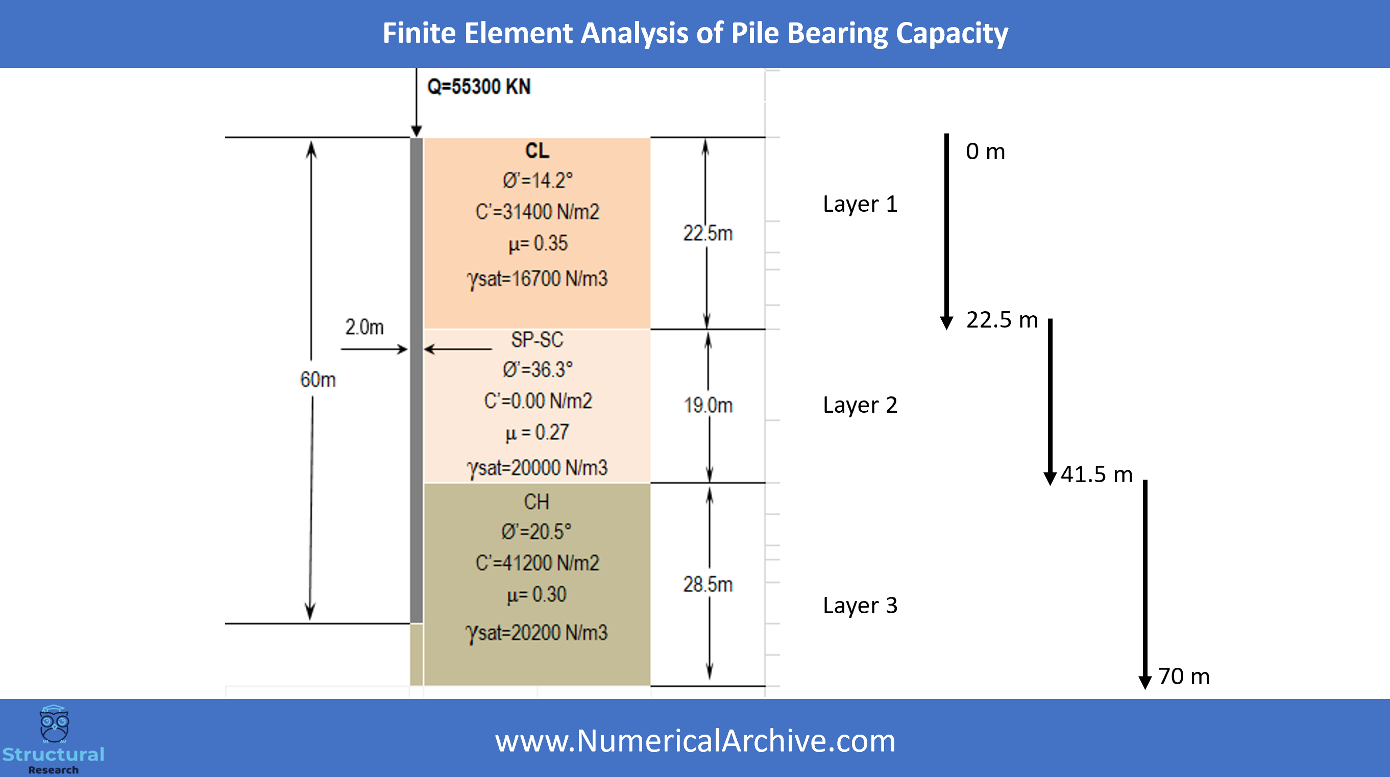 Pile Bearing Capacity — ABAQUS Video Tutorial thumbnail 4