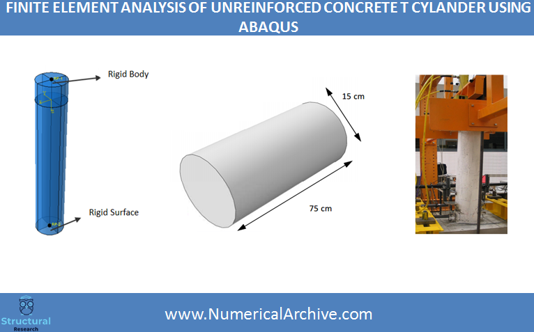 Concrete Cylinder Plasticity with the CDP Model — ABAQUS Video Tutorial thumbnail 2