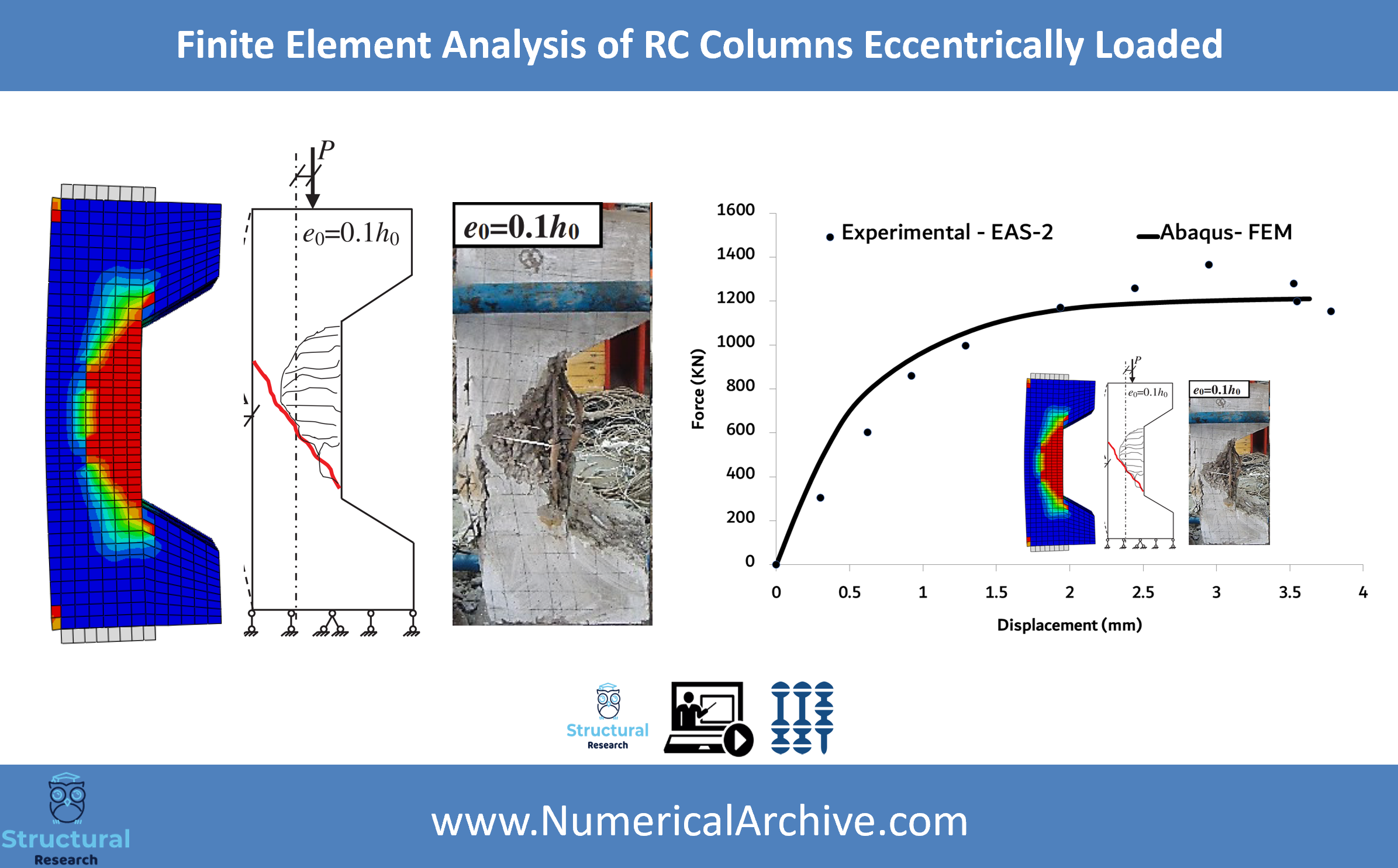 Eccentrically Loaded Reinforced Concrete Column — Validated ABAQUS Model thumbnail 2