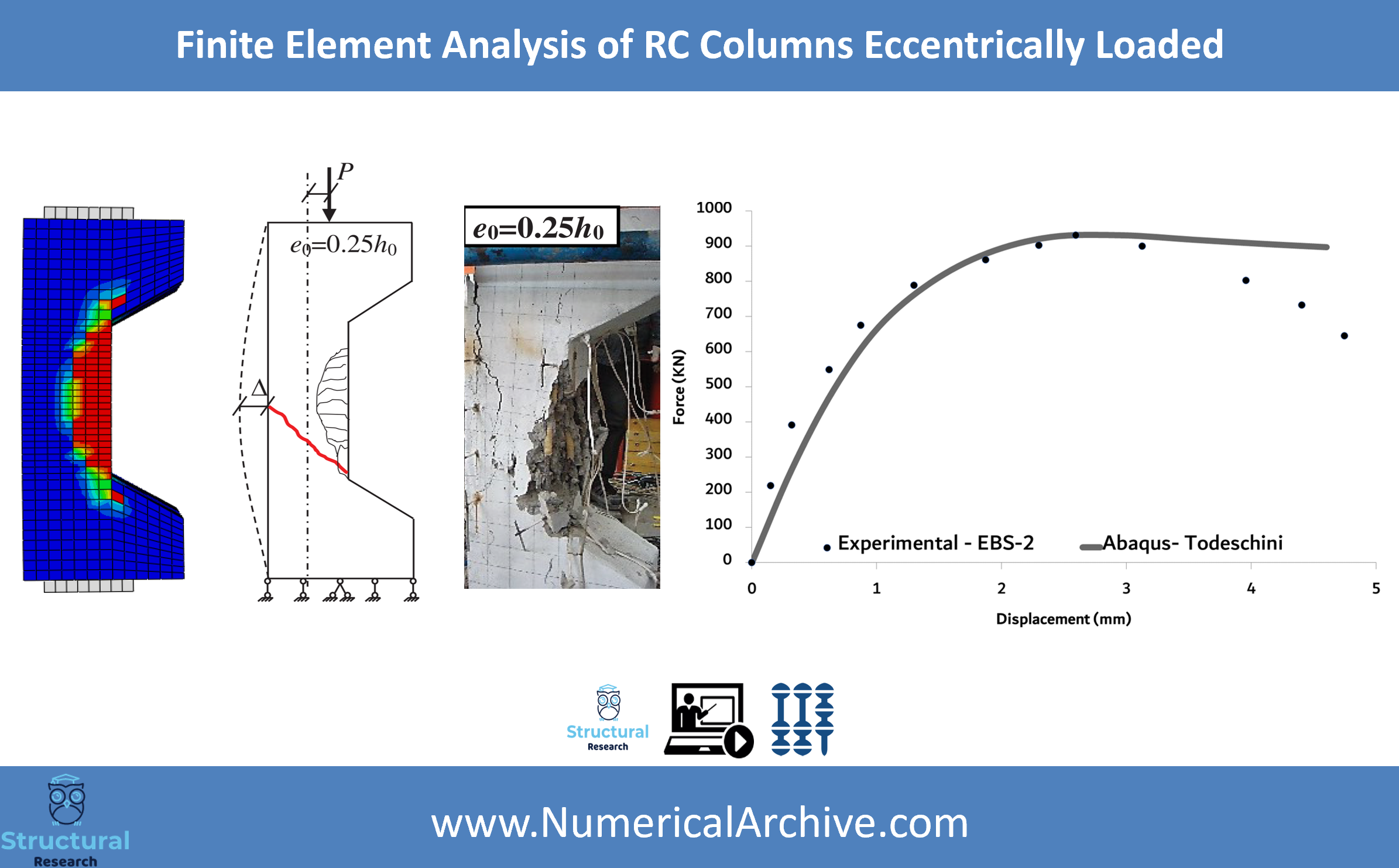 Eccentrically Loaded Reinforced Concrete Column — Validated ABAQUS Model thumbnail 3