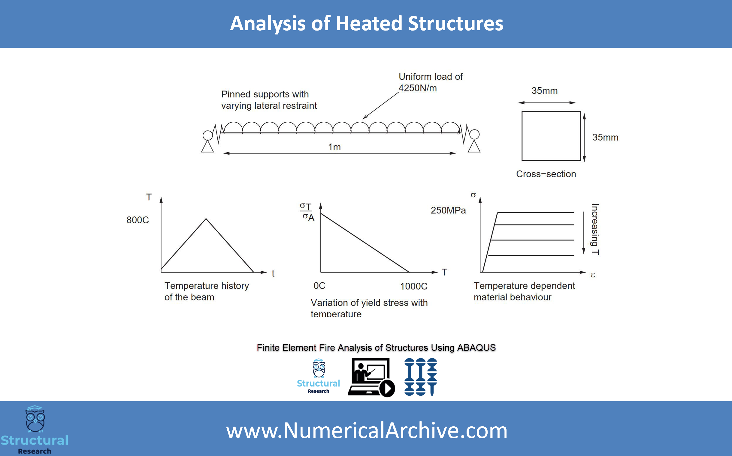 Thermal Analysis of Heated Steel Structures — ABAQUS Model thumbnail 2