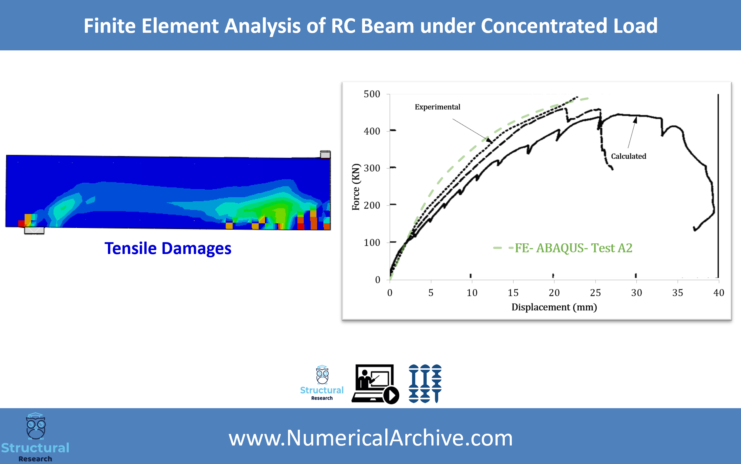 Reinforced Concrete Beam under Concentrated Loading — Validated ABAQUS Model thumbnail 2