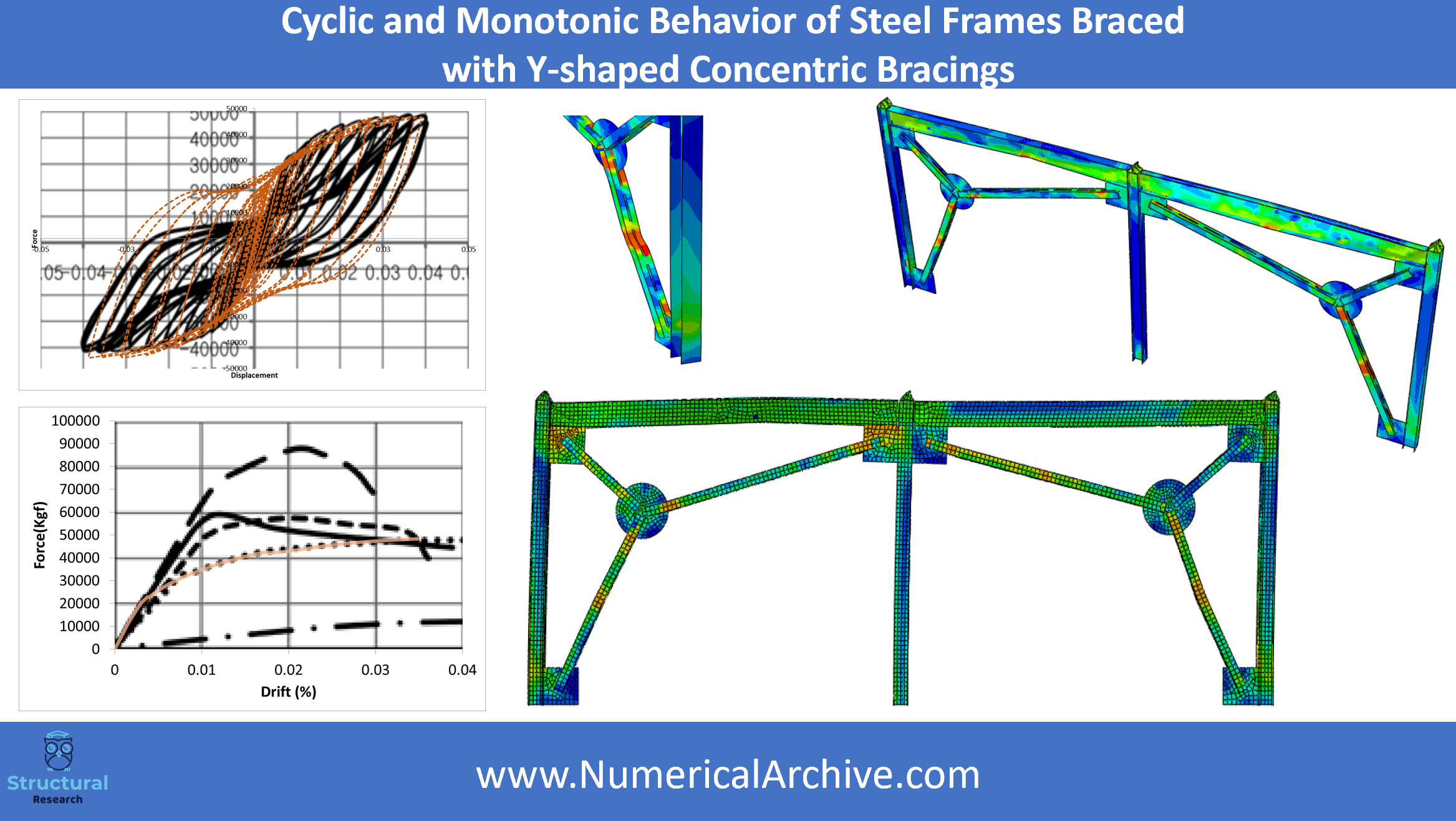 Cyclic and Monotonic Response of a Steel Braced Frame — ABAQUS Model