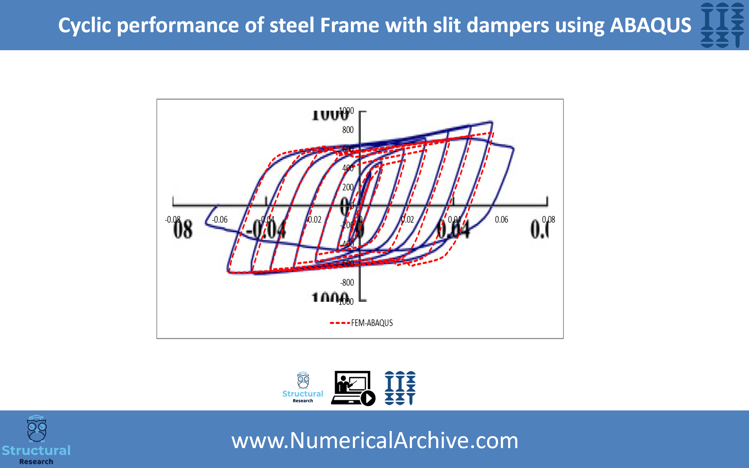 Steel Frame with Slit Dampers under Cyclic Loading — ABAQUS Model thumbnail 2