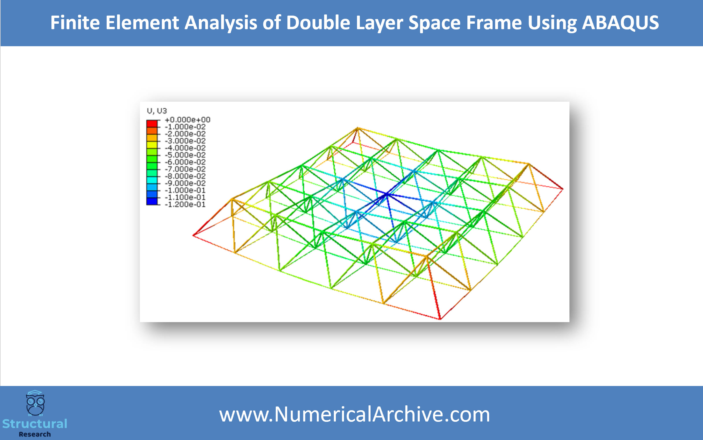 Nonlinear Analysis of a Double-Layer Space Frame — Validated ABAQUS Model thumbnail 3