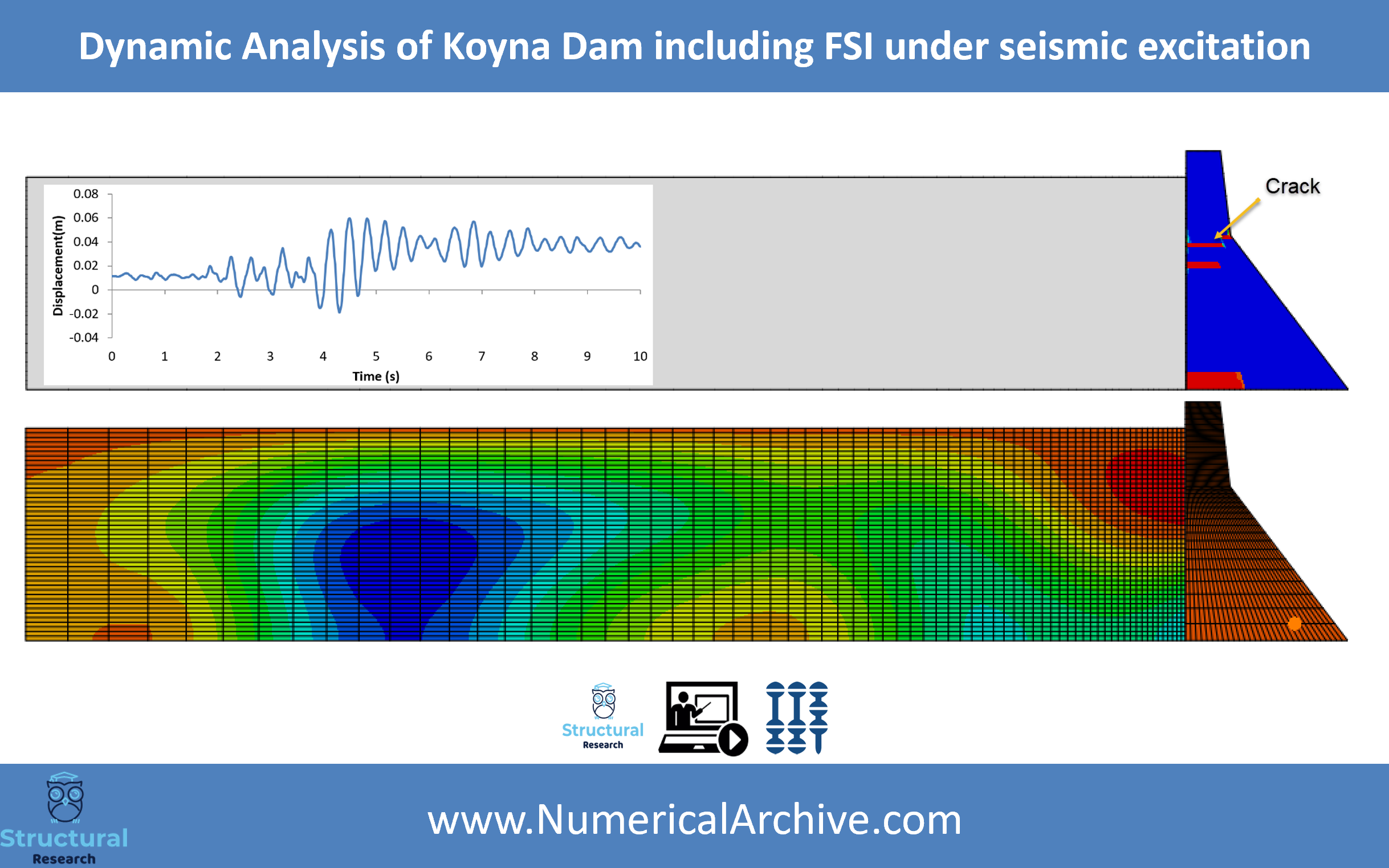 Seismic Analysis of a Gravity Dam with Reservoir FSI — ABAQUS Model thumbnail 2