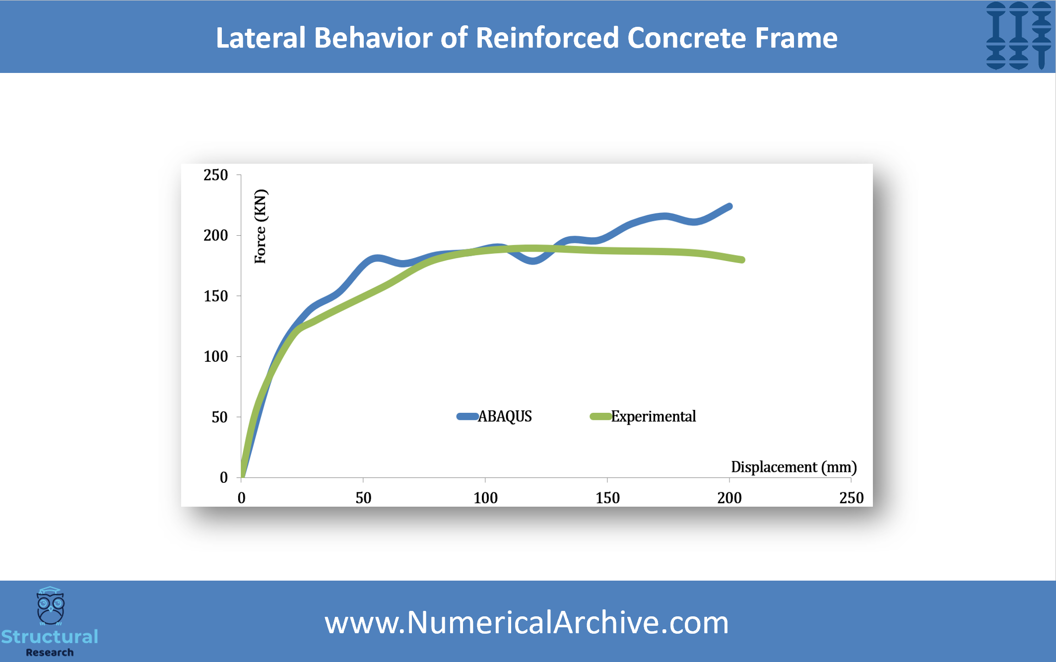 Seismic Analysis of a Bare Reinforced Concrete Frame — ABAQUS Model thumbnail 3