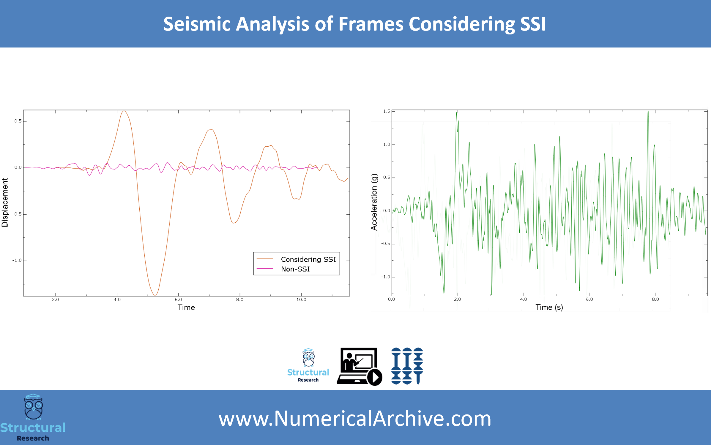 Seismic Frame Analysis with Soil–Structure Interaction — ABAQUS Model thumbnail 2