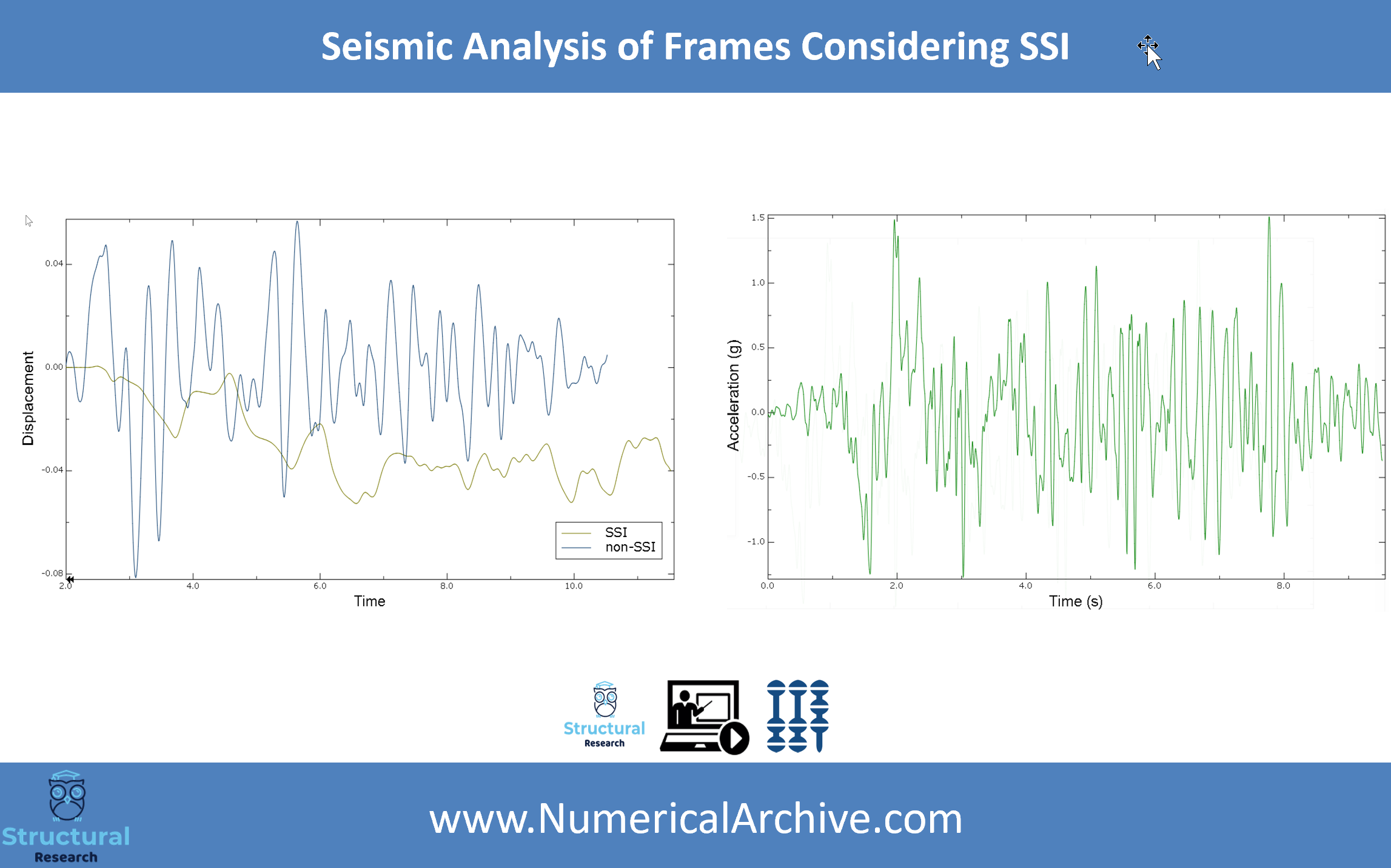 Seismic Frame Analysis with Soil–Structure Interaction — ABAQUS Model thumbnail 3