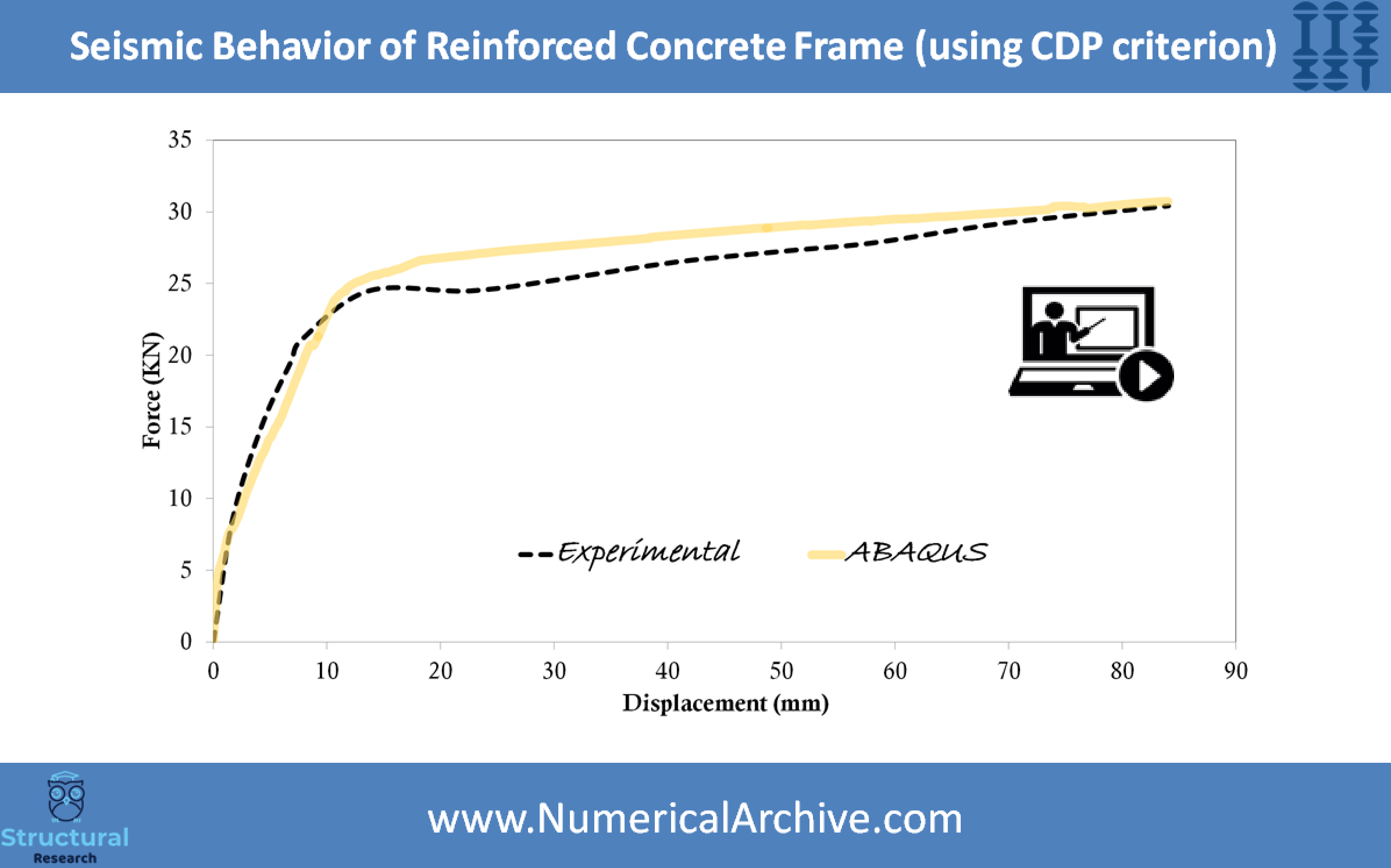 Seismic Response of a Reinforced Concrete Frame with CDP — ABAQUS Video Tutorial thumbnail 3
