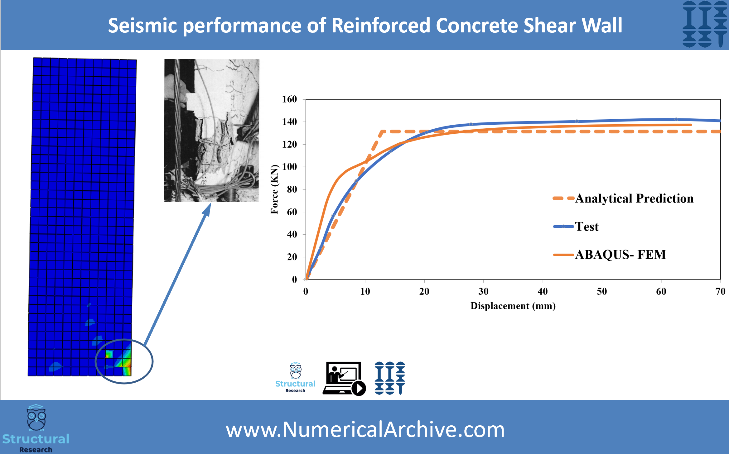 Seismic Behaviour of a Reinforced Concrete Shear Wall — ABAQUS Video Tutorial