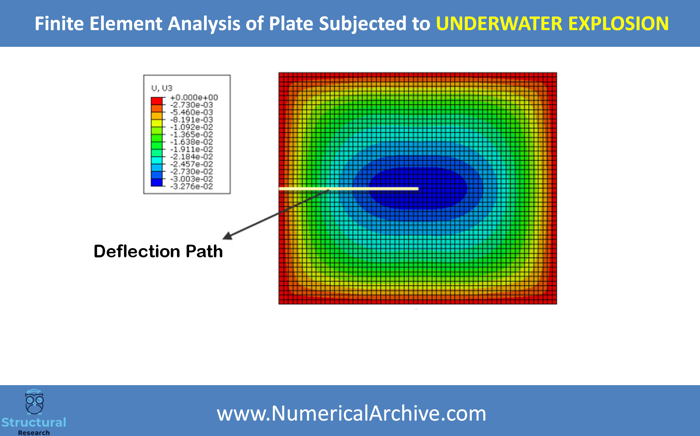 Steel Plate Response to Underwater Explosion — Validated ABAQUS Model thumbnail 2