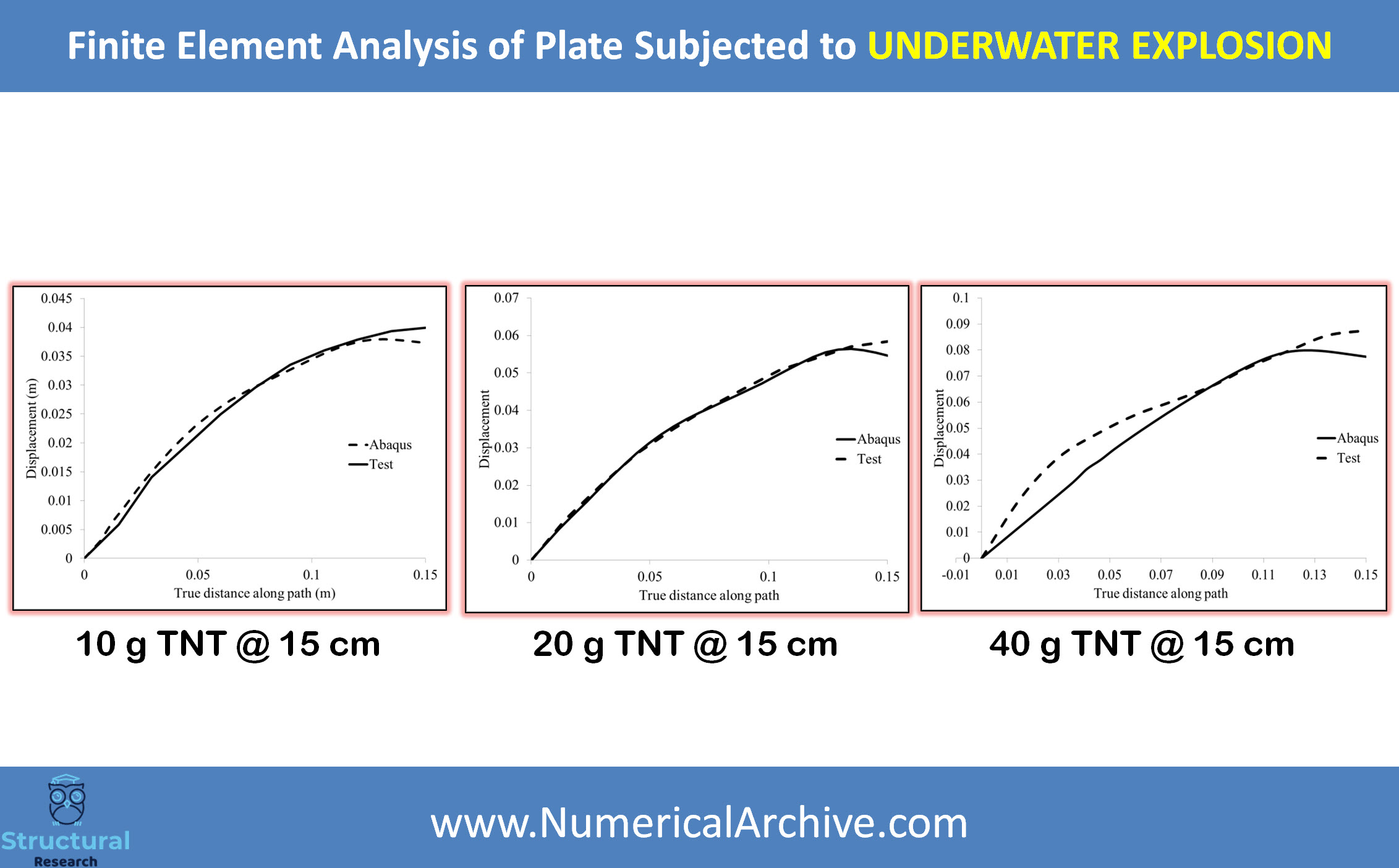 Steel Plate Response to Underwater Explosion — Validated ABAQUS Model thumbnail 5